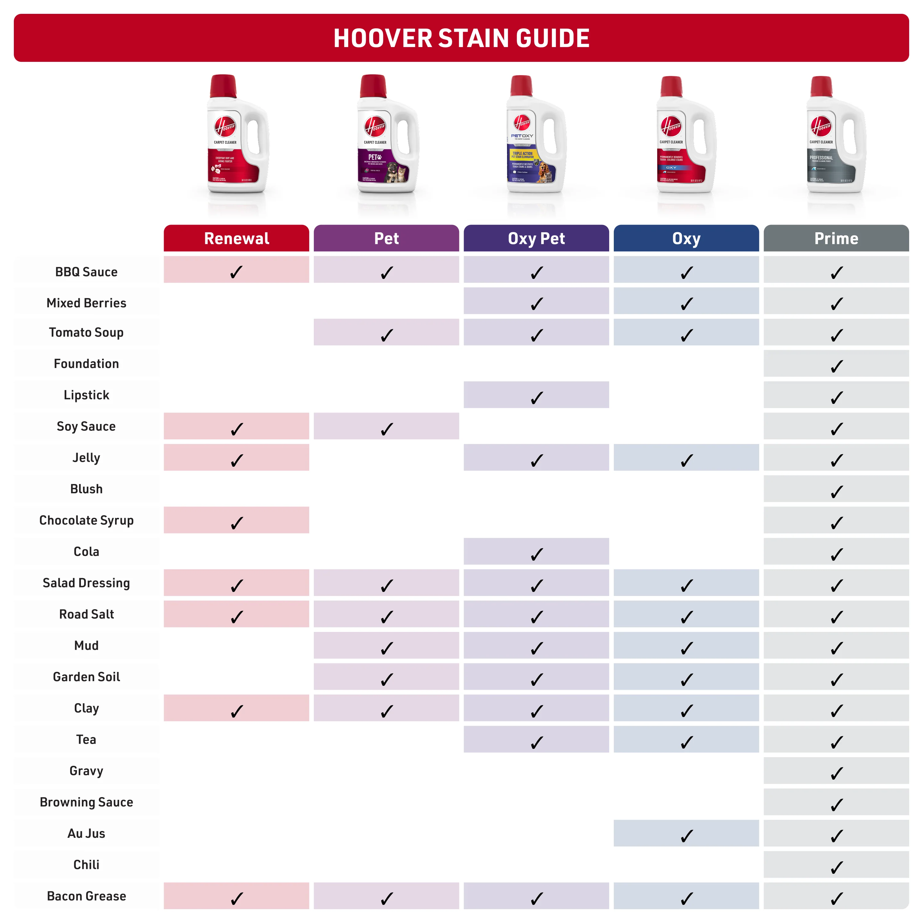 Renewal Carpet Cleaner Solution 64 oz. - Image 7